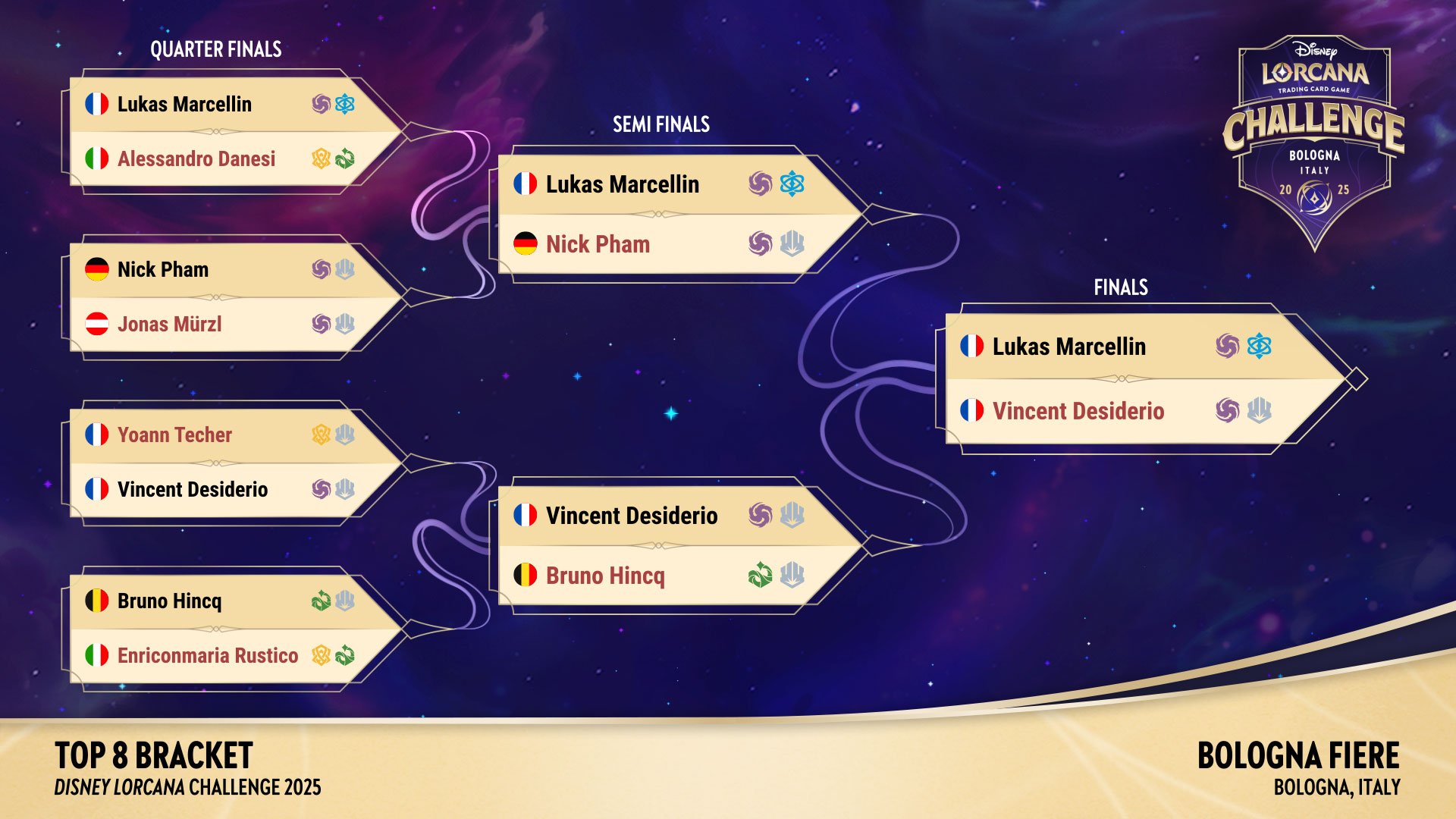 Disney Lorcana Challenge Bologna top 8 bracket