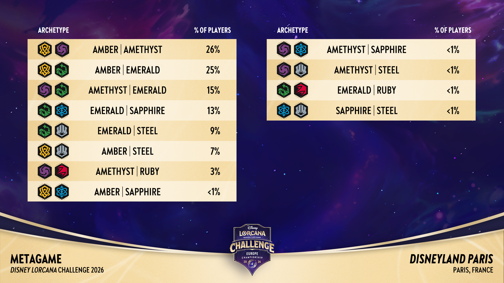 Meta data for Saturday's EU champs