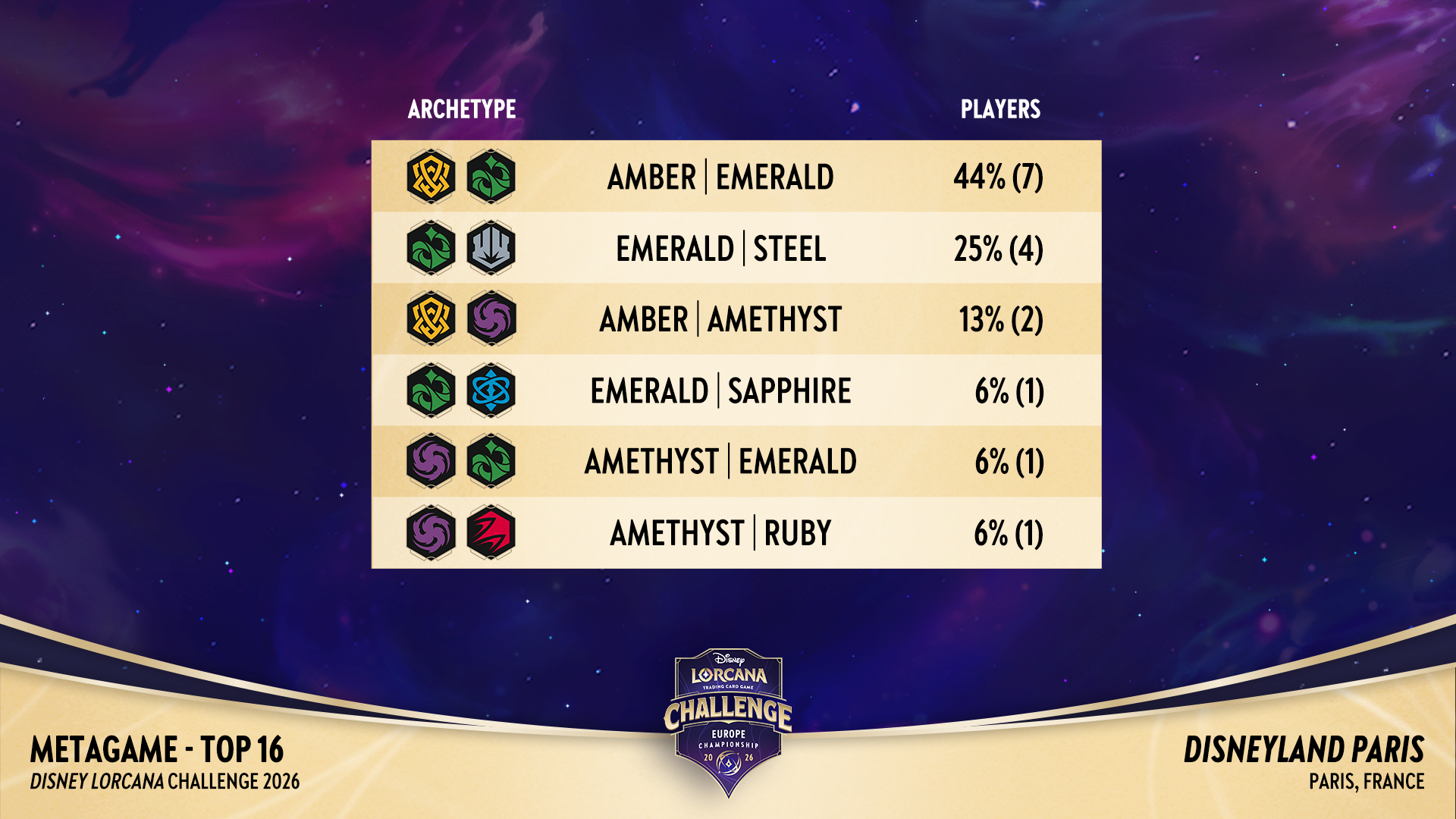 meta data for Sunday