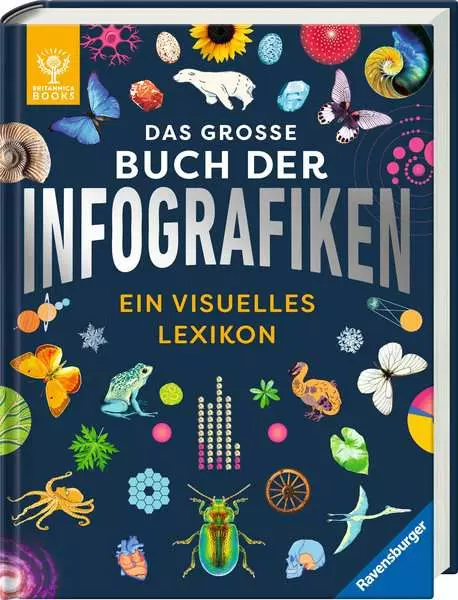 Ravensberger Matratzen Das große Buch der Infografiken